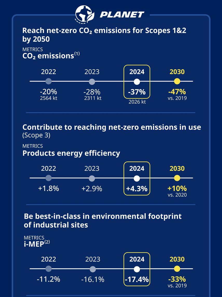 scorecard planet 2025