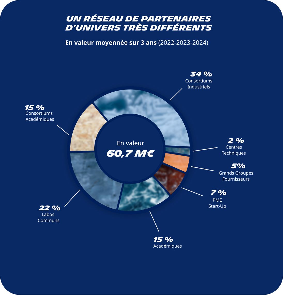 infographie open innovation 2025