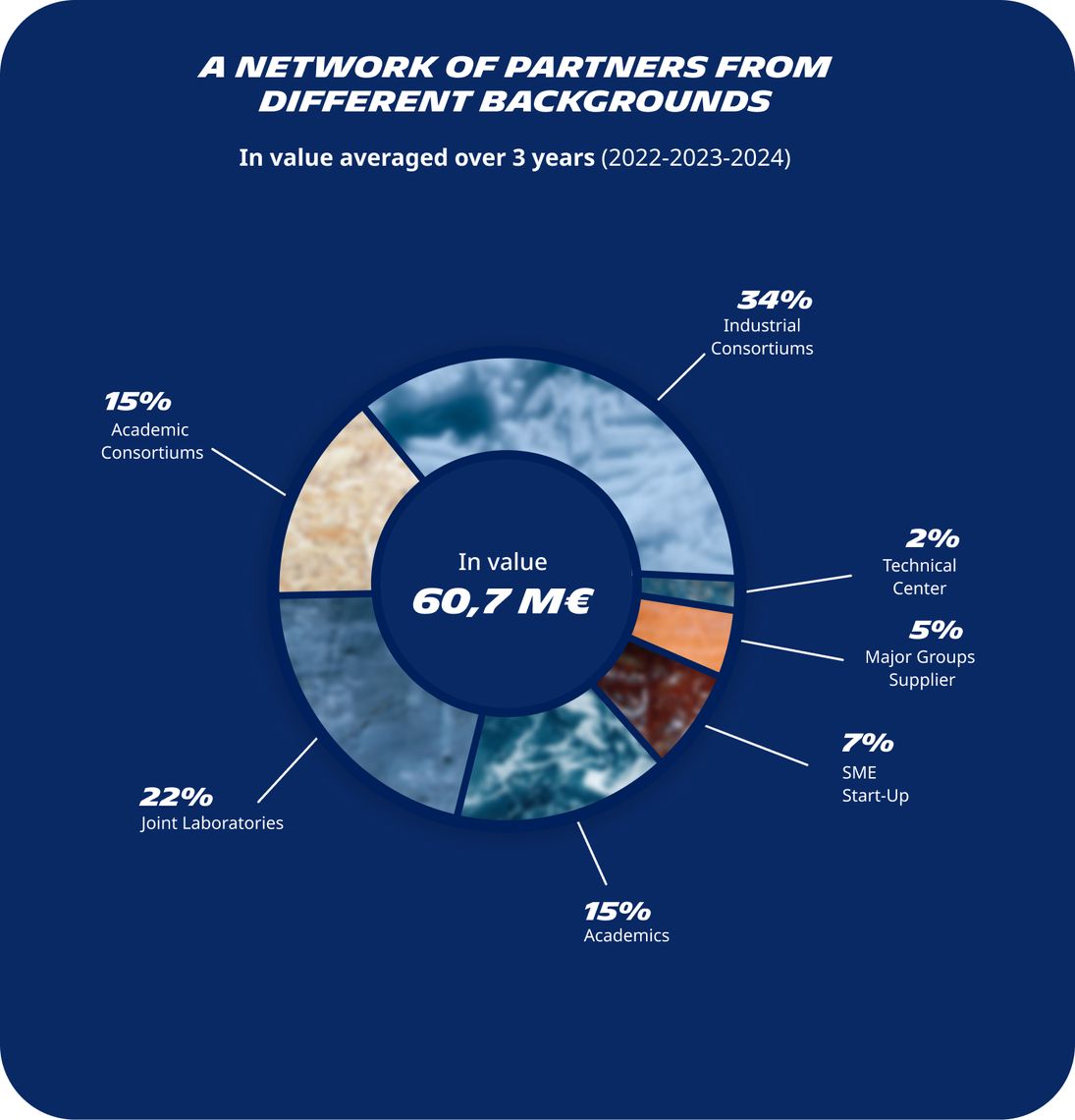 infography open innovation 2025