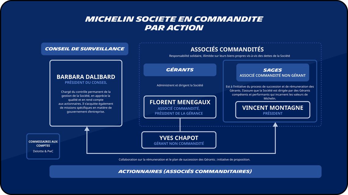 infographie the michelin partnership fr