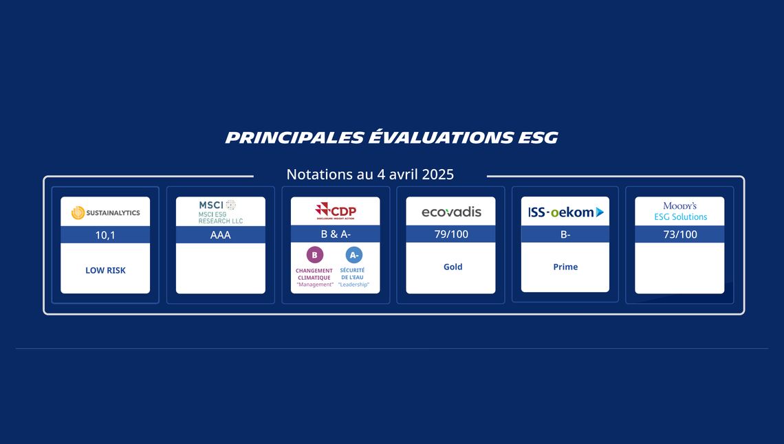 esg notation infographie