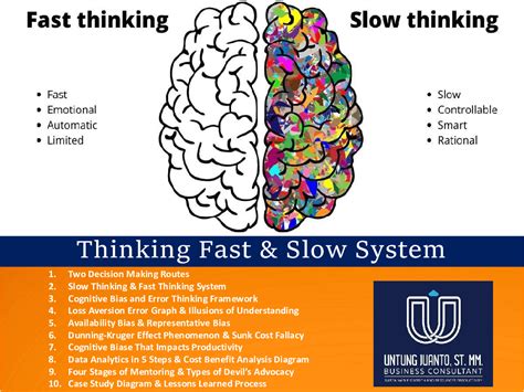  Thinking, Fast and Slow: Un Viaggio Attraverso le Due Speed della Mente Umana